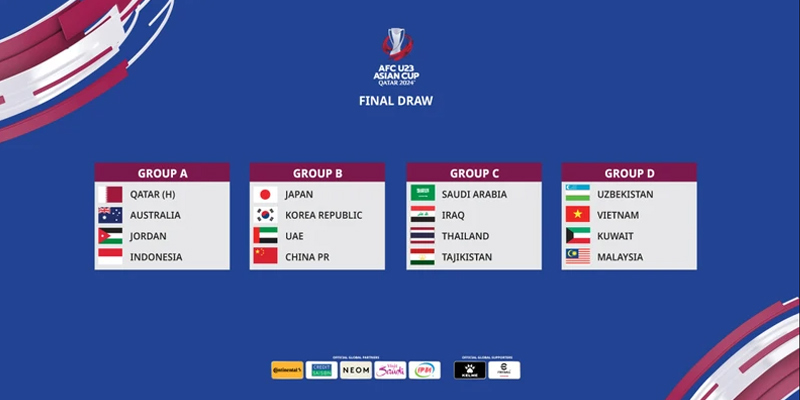 Các Bảng Đấu U23 Châu Á - Thông Tin Mới Nhất Năm 2024 1 Các Bảng Đấu U23 Châu Á - Thông Tin Mới Nhất Năm 2024