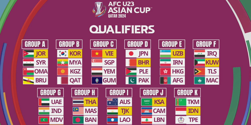 Các Bảng Đấu U23 Châu Á - Thông Tin Mới Nhất Năm 2024 3 Các Bảng Đấu U23 Châu Á - Thông Tin Mới Nhất Năm 2024