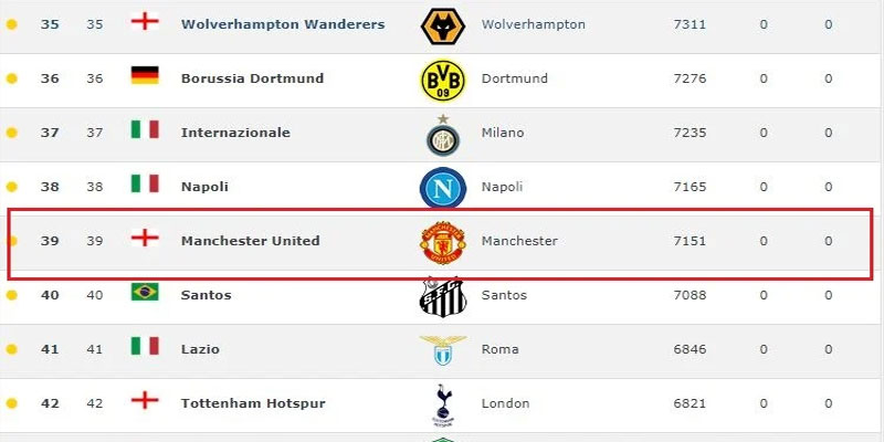 Nhận Định Manchester United - Kinh Nghiệm Soi Kèo Từ Cao Thủ 1 Nhận Định Manchester United - Kinh Nghiệm Soi Kèo Từ Cao Thủ