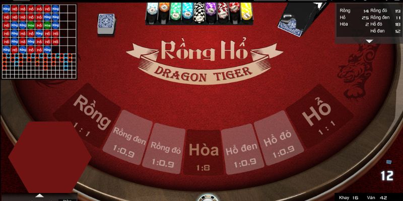 Kinh Nghiệm Đặt Kèo Rồng Hổ Của Cao Thủ Dành Cho Tân Thủ 2 Kinh Nghiệm Đặt Kèo Rồng Hổ Của Cao Thủ Dành Cho Tân Thủ