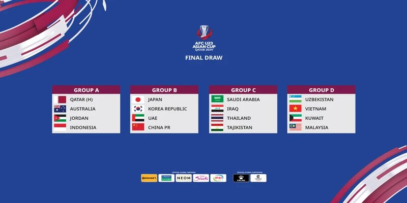 Lịch Thi Đấu U23 Châu Á 2024: Cập Nhật Bảng Đấu, Kết Quả 3 Lịch Thi Đấu U23 Châu Á 2024: Cập Nhật Bảng Đấu, Kết Quả